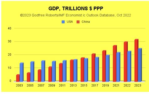 The Brics Has Overtaken The G7 In Global Gdp Silk Road Briefing