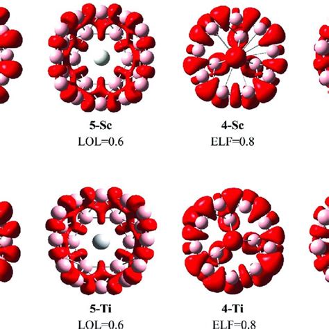 Maps Of The Electron Localization Function ELF And Localized Orbital