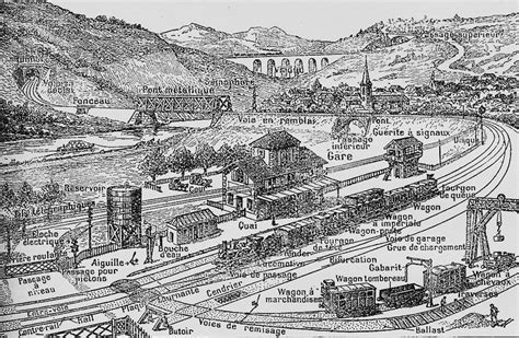 Chemin de fer Vikidia lencyclopédie des 8 13 ans