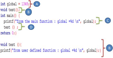 Functions In C Programming With Examples Recursive Inline