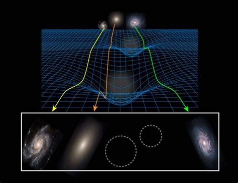 First test of new Theory of Gravity | WordlessTech | Theory of gravity ...