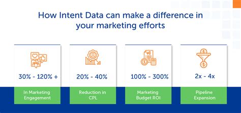 Intent Data What It Is And How To Use It Salesintel