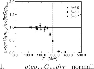 Figure From The Lattice Qcd Simulation Of The Quark Gluon Mixed