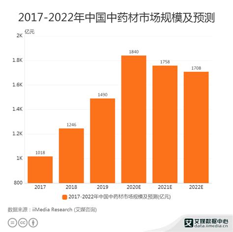 中药材行业数据分析：2021年中国中药材市场规模将达到1758亿元疫情疫情防控新冠肺炎新浪新闻