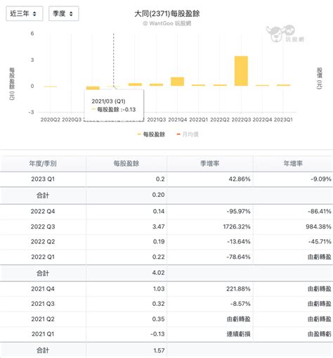 每週亮點股解密：大同基本猛到法人狂按讚？中環上漲終於擺脫韭菜命運？ 玩股神探 投資網誌 玩股網