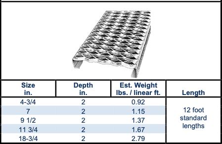 Aluminum Grating Bayou Metal Supply Manufacturing