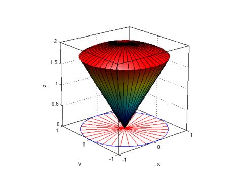 Examples Evaluate Triple Integrals In Cartesian Cylindrical