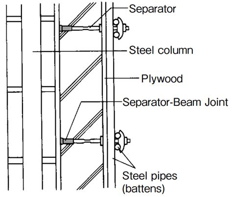 Okabe B Separator Beam Joint Welding