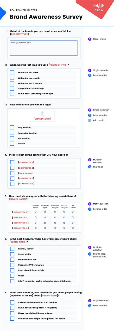 How To Use Consumer Surveys For Brand Awareness Pollfish Resources