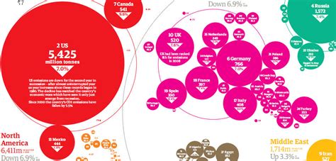 An atlas of pollution: the world in carbon dioxide emissions - Ecoclimax