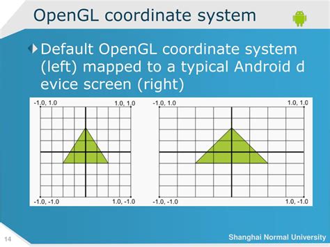 Understanding The Opengl Coordinate System Hot Sex Picture