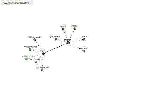 Sinonim Lantaran Antonim Lantaran Thesaurus Tesaurus