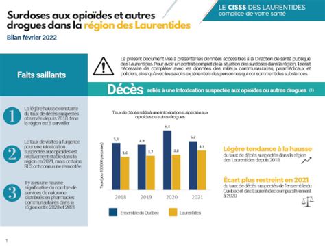 Santé Mentale Et Dépendances Cisss Des Laurentides