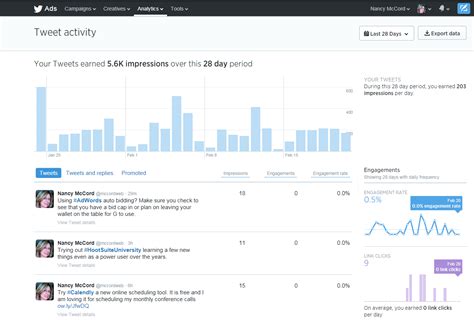 Twitter Analytics Can Help Unlock Keys To Your Success The Web Authority