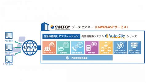 Lgwan－aspサービスを開始します株式会社シナジー 株式会社シナジー