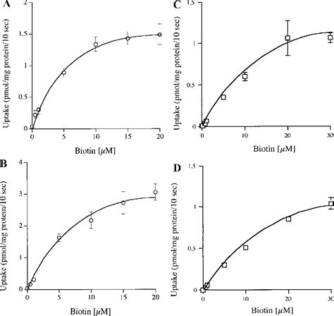 Figure From Comparative Analysis Of Ontogenic Changes In Renal And