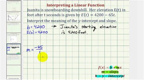 Interpreting Slope And Y Intercept