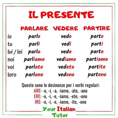 Your Italian Tutor On Instagram Oggi Impariamo Il Tempo Presente Dei