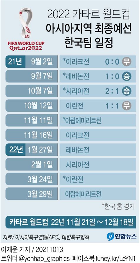 그래픽 2022 카타르 월드컵 아시아지역 최종예선 일정 연합뉴스