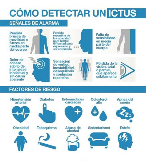 Enfermería Visible COMO RECONOCER UN ICTUS