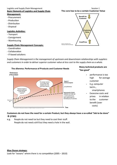 Session 1 Supply Chain Management Logistics And Supply Chain