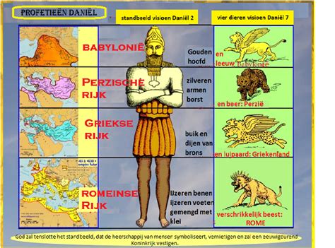 Daniël 7 1 8 Visioen van de vier dieren Bijbelstudies Profeten