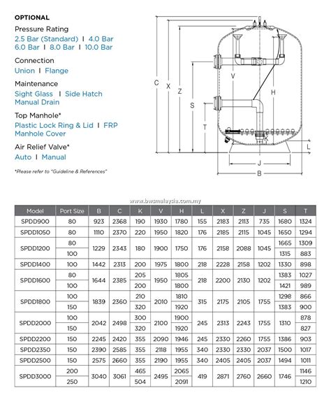 Waterco Spdd Mm Micron Side Mount Filters