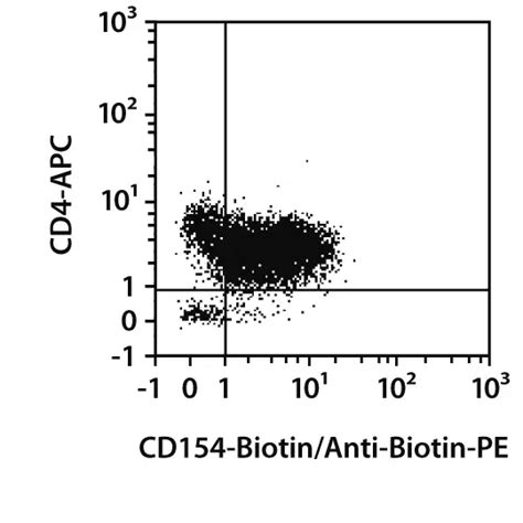 CD154 MicroBead Kit Human Miltenyi Biotec USA