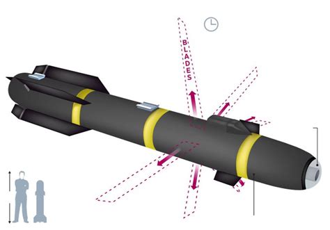 Republic Broadcasting Network » NEW CIA “FLYING GINSU” MISSILE SHREDS INDIVIDUAL TARGETS WITH 6 ...