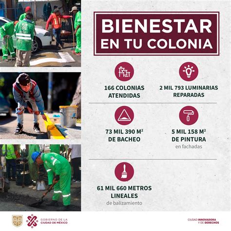 Gobierno De La Ciudad De México On Twitter ¡con Bienestarentucolonia