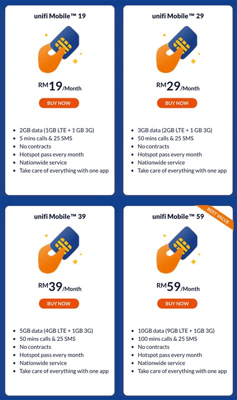 Unifi Mobile Plan Package Sonia Buckland