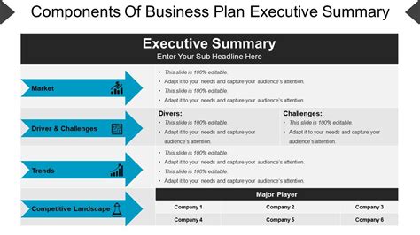 Components Of Business Plan Executive Summary Powerpoint Guide