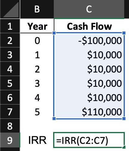 Internal Rate Of Return IRR What You Should Know PropertyMetrics