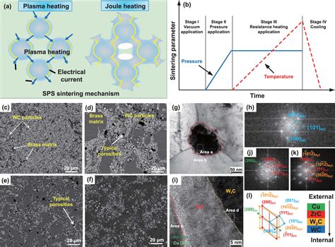 Ceramic Particles Reinforced Copper Matrix Composites Manufactured By