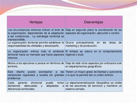 Ventajas Y Desventajas De Departamentalizacion Geografica