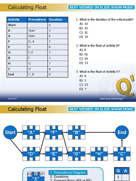 Calculating Float Pdf Mathematical And Quantitative Methods Economics Teaching Mathematics