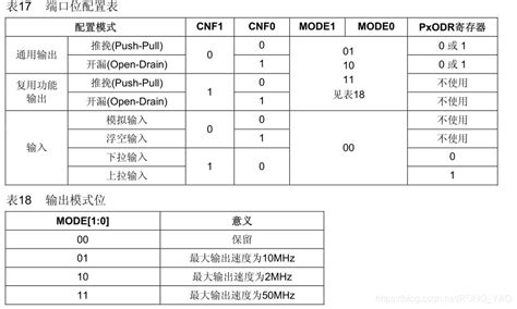 STM32 GPIO与AFIO详解通用I O功能与复用输入输出配置 CSDN博客