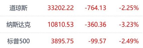 Etf突发 跟踪纳斯达克100指数的etf开盘大幅下跌 每经网