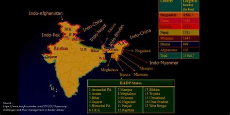 Border Security Issues Of India - A Multidimensional Threat To Our ...