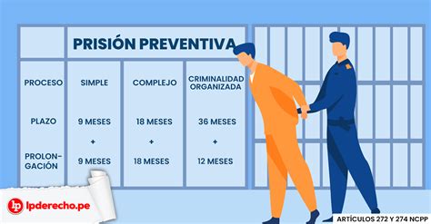 Diferencias Entre Detención Preliminar Y Prisión Preventiva Lp