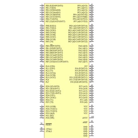 ATMega2560 Microcontroller Features Specifications Pinout 55 OFF