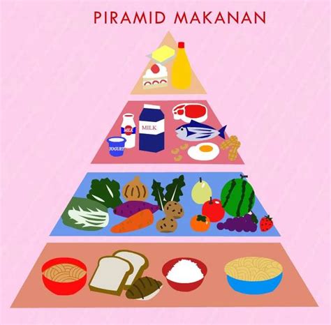 Piramid Makanan Cartoon