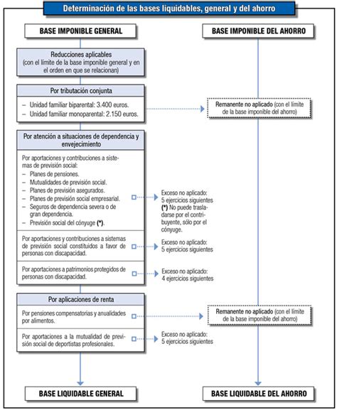 Calculo Retencion Irpf Aeat Movilidad Comparendos Consulta Imagesee