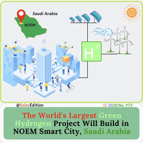 Worlds Largest Green Hydrogen Project Will Build In Noem Smart City