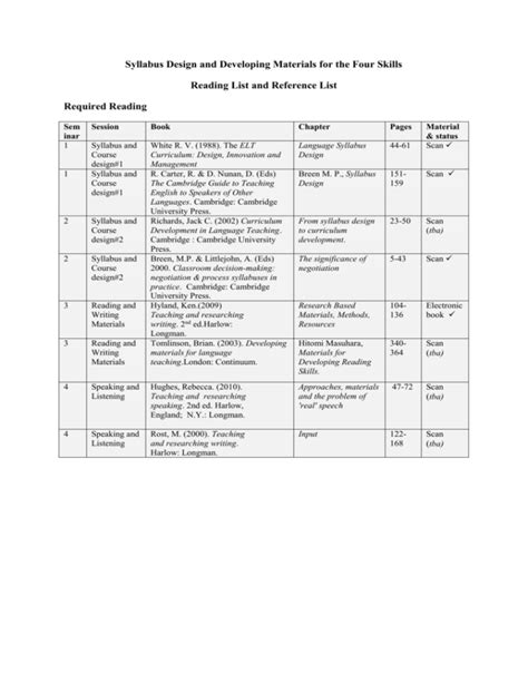 Syllabus Design And Developing Materials For The Four Skills