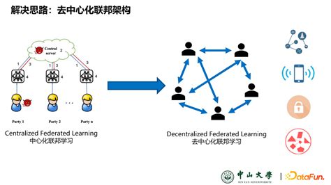 基于区块链的可信联邦学习架构 知乎