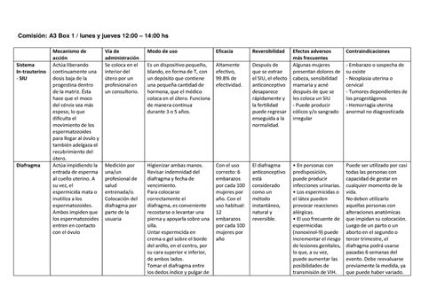 Cuadro Comparativo De Metodos Anticonceptivos Studocu Porn Sex Picture