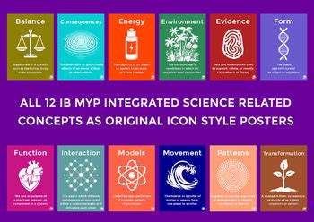 Ib Myp Science Related Concepts Icon Posters Bundle Pack By The Ib Artist