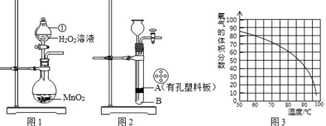 某研究性学习小组为验证质量守恒定律设计了右图所示的装置放在石棉网上的仪器是玻璃钟罩进行实验．下列说法不正确的是a玻璃钟罩的作用是既便于