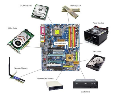 essential guide  understanding computer hardware parts